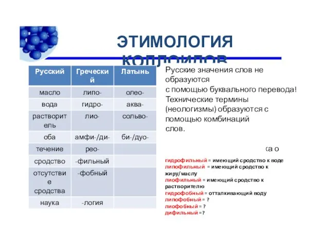 ЭТИМОЛОГИЯ КОЛЛОИДОВ Русский Лат. Греческий Русские значения слов не образуются