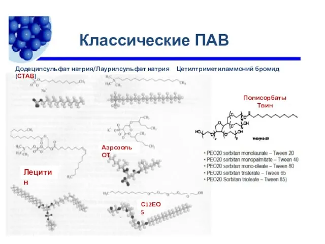 Классические ПАВ Додецилсульфат натрия/Лаурилсульфат натрия Цетилтриметиламмоний бромид (СТАВ) Лецитин Аэрозоль ОТ С12ЕО5 Полисорбаты Твин Классические ПАВ