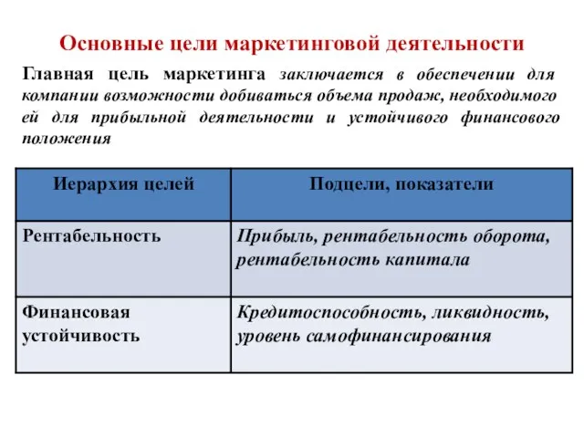 Основные цели маркетинговой деятельности Главная цель маркетинга заключается в обеспечении