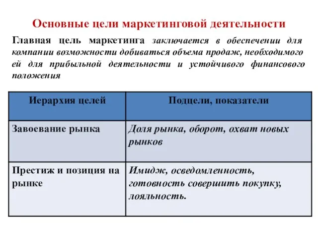 Основные цели маркетинговой деятельности Главная цель маркетинга заключается в обеспечении