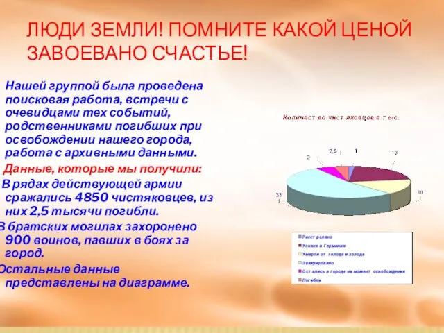 ЛЮДИ ЗЕМЛИ! ПОМНИТЕ КАКОЙ ЦЕНОЙ ЗАВОЕВАНО СЧАСТЬЕ! Нашей группой была