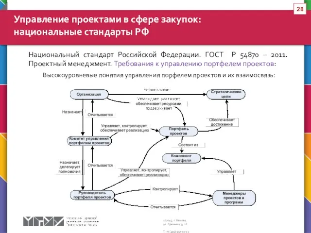 Национальный стандарт Российской Федерации. ГОСТ Р 54870 – 2011. Проектный