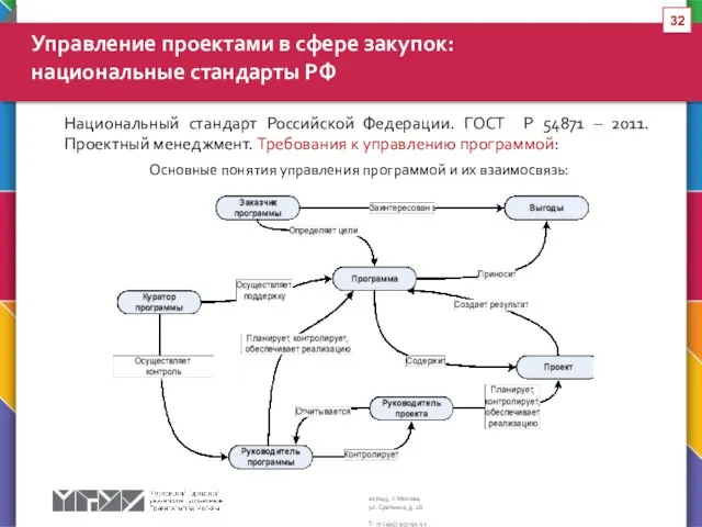 Национальный стандарт Российской Федерации. ГОСТ Р 54871 – 2011. Проектный