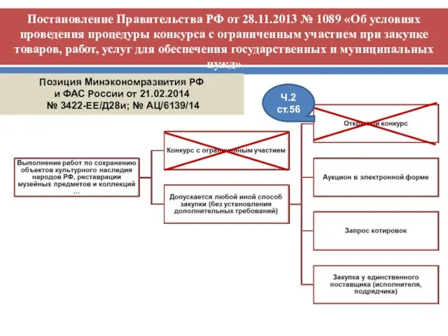 Постановление Правительства РФ от 28.11.2013 № 1089 «Об условиях проведения процедуры конкурса с