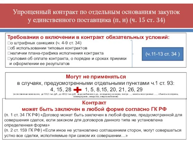 Требования о включении в контракт обязательных условий: о штрафных санкциях (ч. 4-9 ст.