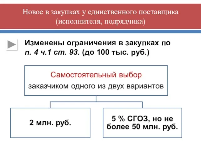 Изменены ограничения в закупках по п. 4 ч.1 ст. 93. (до 100 тыс.