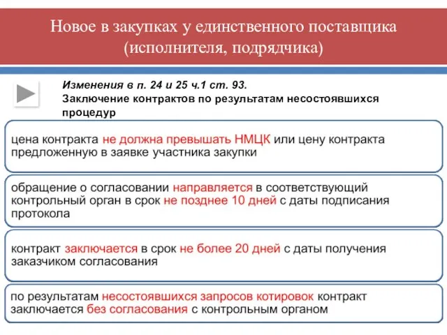 Изменения в п. 24 и 25 ч.1 ст. 93. Заключение контрактов по результатам