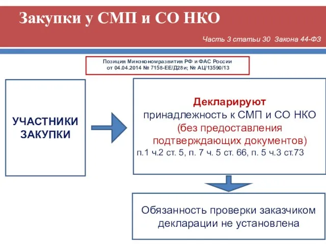 Закупки у СМП и СО НКО УЧАСТНИКИ ЗАКУПКИ Декларируют принадлежность к СМП и