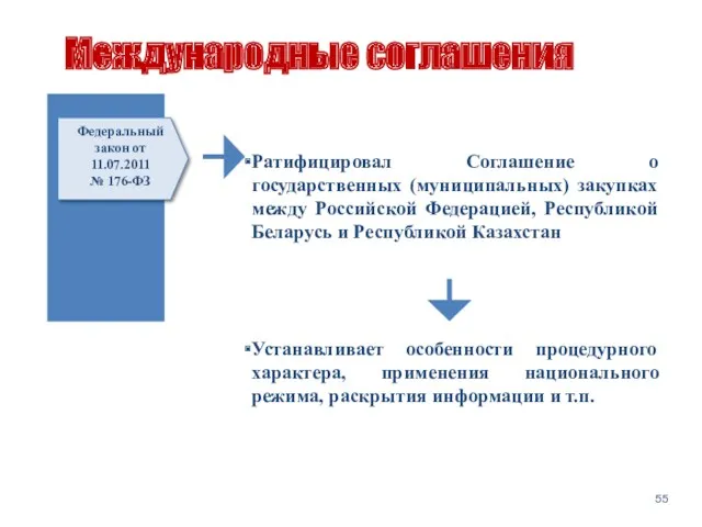 Ратифицировал Соглашение о государственных (муниципальных) закупках между Российской Федерацией, Республикой Беларусь и Республикой
