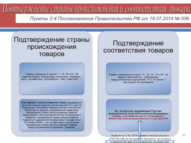 Подтверждение страны происхождения и соответствия товара Пункты 2-4 Постановления Правительства РФ от 14.07.2014