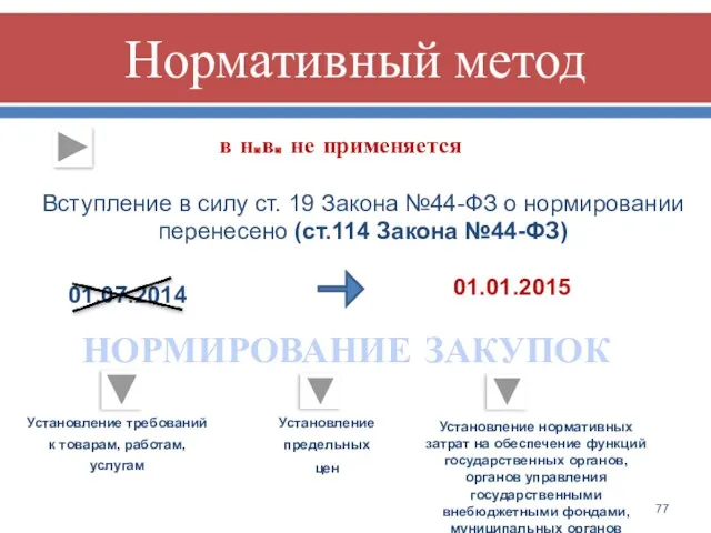 в н.в. не применяется Вступление в силу ст. 19 Закона №44-ФЗ о нормировании