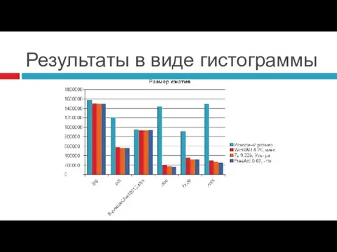 Результаты в виде гистограммы