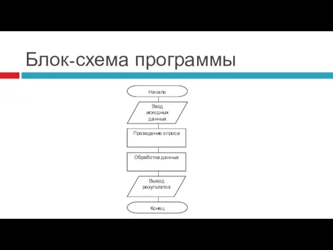 Блок-схема программы Начало Проведение опроса Ввод исходных данных Обработка данных Вывод результатов Конец