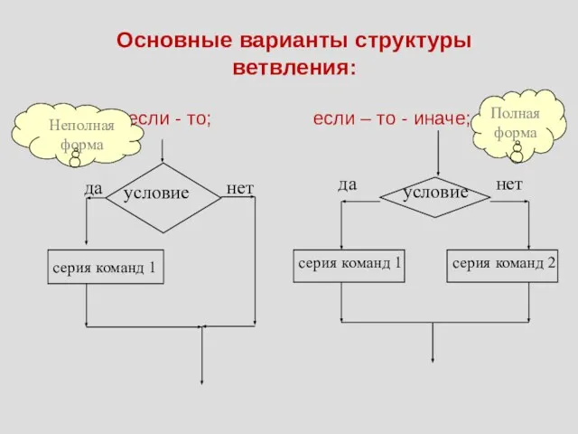 Основные варианты структуры ветвления: если - то; если – то - иначе; Полная форма Неполная форма