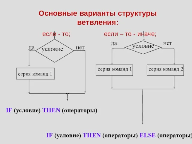 Основные варианты структуры ветвления: если - то; если – то