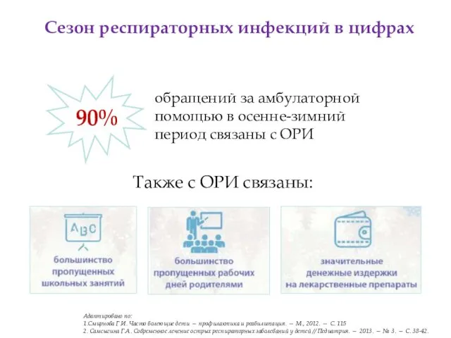 Сезон респираторных инфекций в цифрах обращений за амбулаторной помощью в