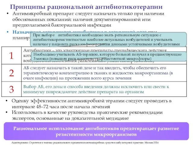 Принципы рациональной антибиотикотерапии Антимикробный препарат следует назначать только при наличии