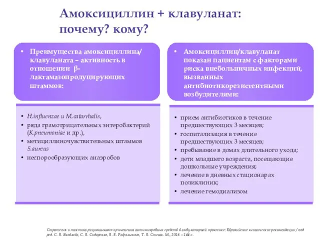 Стратегия и тактика рационального применения антимикробных средств в амбулаторной практике: