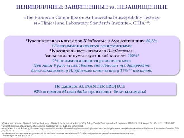 1Clinical and Laboratory Standards Institute. Performance Standards for Antimicrobial Susceptibility