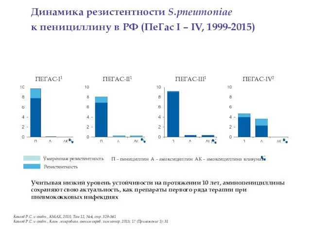 Козлов Р.С. и соавт., КМАХ, 2010, Том 12, №4, стр.