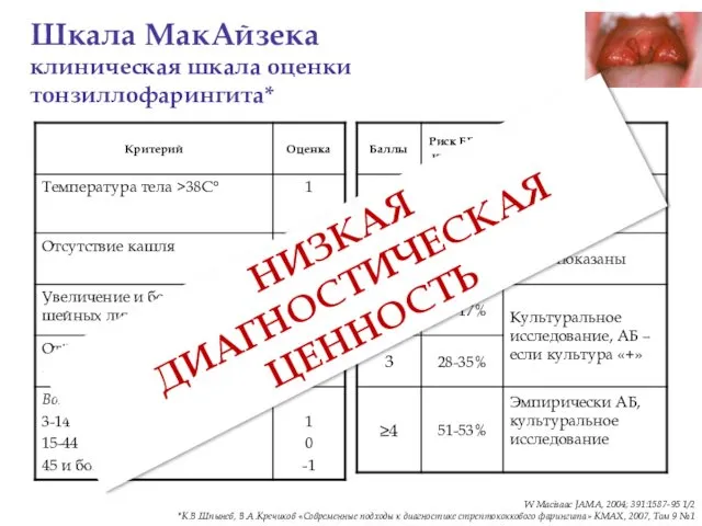 Шкала МакАйзека клиническая шкала оценки тонзиллофарингита* W Macisaac JAMA, 2004;