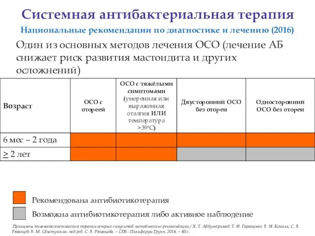 Системная антибактериальная терапия Один из основных методов лечения ОСО (лечение