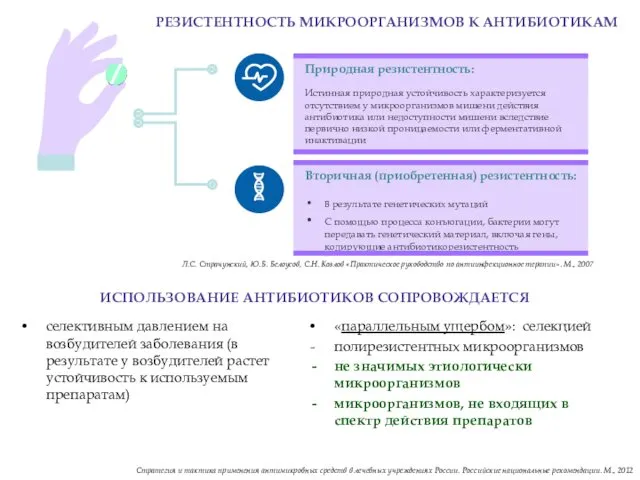 Л.С. Страчунский, Ю.Б. Белоусов, С.Н. Козлов «Практическое руководство по антиинфекционное