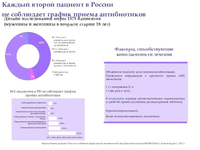 Дизайн исследования: опрос 1575 пациентов (мужчины и женщины в возрасте