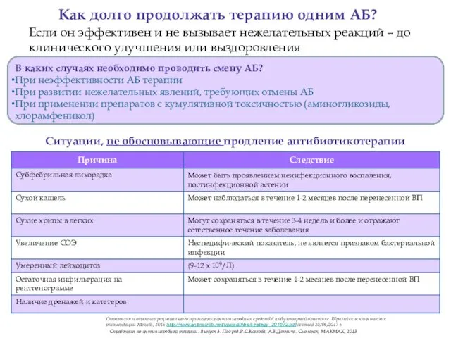 В каких случаях необходимо проводить смену АБ? При неэффективности АБ