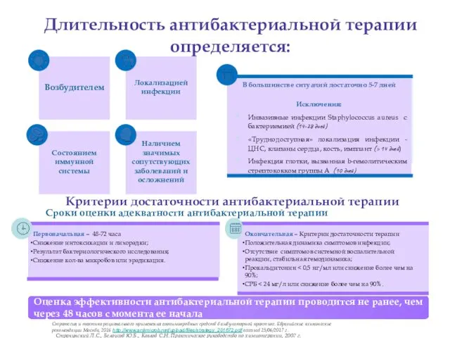 Страчунский Л.С., Белоусов Ю.Б., Козлов С.Н. Практическое руководство по химиотерапии,