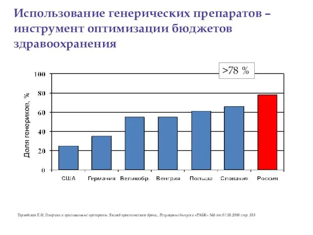 >78 % Тарловская Е.И. Генерики и оригинальные препараты. Взгляд практического