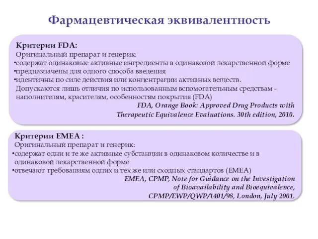 Фармацевтическая эквивалентность Критерии FDA: Оригинальный препарат и генерик: содержат одинаковые