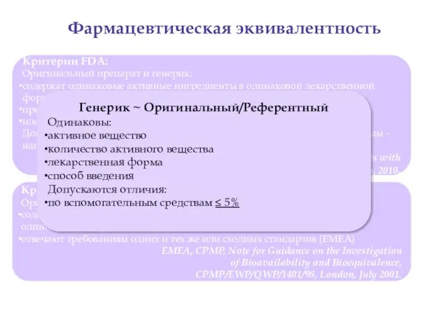 Критерии FDA: Оригинальный препарат и генерик: содержат одинаковые активные ингредиенты