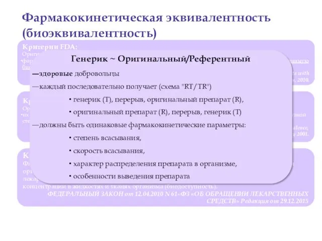 Критерии FDA: Оригинальный препарат и генерик: фармацевтически эквивалентные или фармацевтически