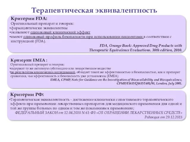 Терапевтическая эквивалентность Критерии FDA: Оригинальный препарат и генерик: фармацевтически эквивалентны