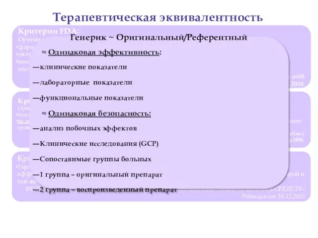 Критерии FDA: Оригинальный препарат и генерик: фармацевтически эквивалентны оказывают одинаковый