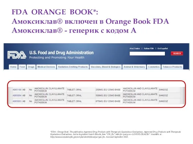 *FDA - Orange Book. The publication Approved Drug Products with