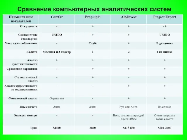 Сравнение компьютерных аналитических систем