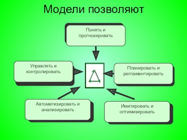 Модели позволяют