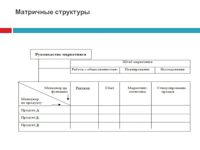 Матричные структуры