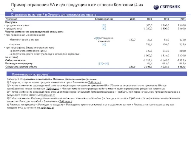 Пример отражения БА и с/х продукции в отчетности Компании (4