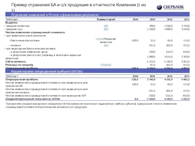 Пример отражения БА и с/х продукции в отчетности Компании (5