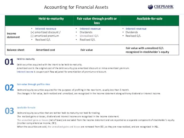 Accounting for Financial Assets 01 02 03