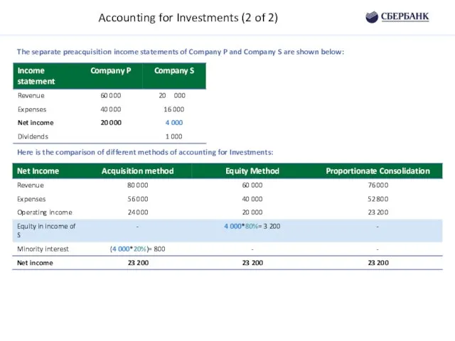 Accounting for Investments (2 of 2) The separate preacquisition income