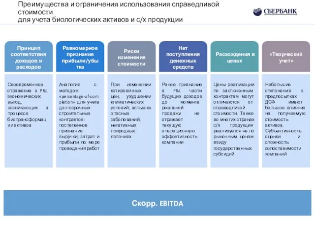 Преимущества и ограничения использования справедливой стоимости для учета биологических активов и с/х продукции