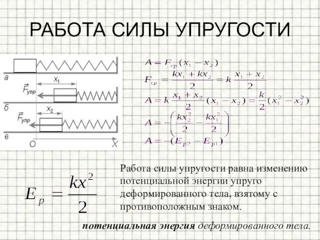 РАБОТА СИЛЫ УПРУГОСТИ Работа силы упругости равна изменению потенциальной энергии