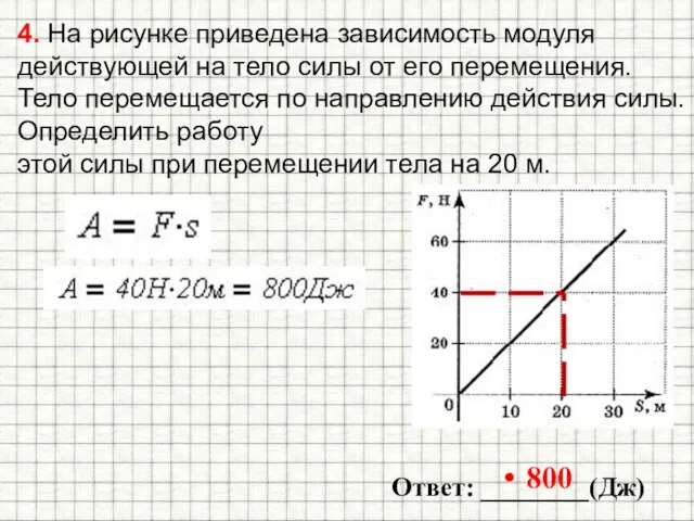 4. На рисунке приведена зависимость модуля действующей на тело силы