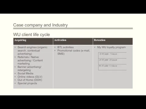 Case company and Industry WU client life cycle