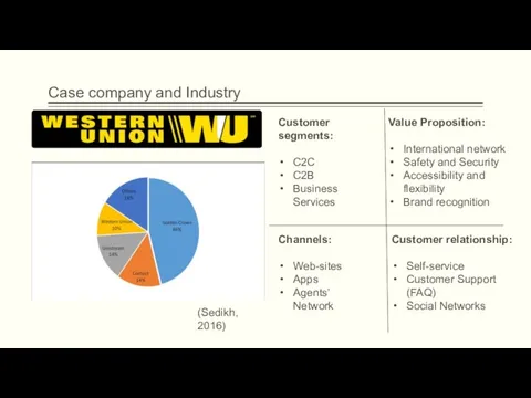 Case company and Industry Customer segments: C2C C2B Business Services