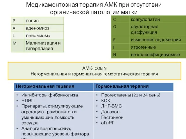 Медикаментозная терапия АМК при отсутствии органической патологии матки АМК- COEIN Негормональная и гормональная гемостатическая терапия